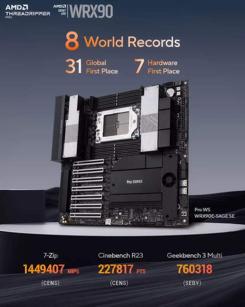 Galapagar PC - Montaje Placa Base CPU AMD Threadripper PRO Galapagar